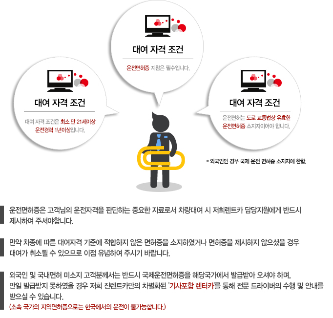 자격조건